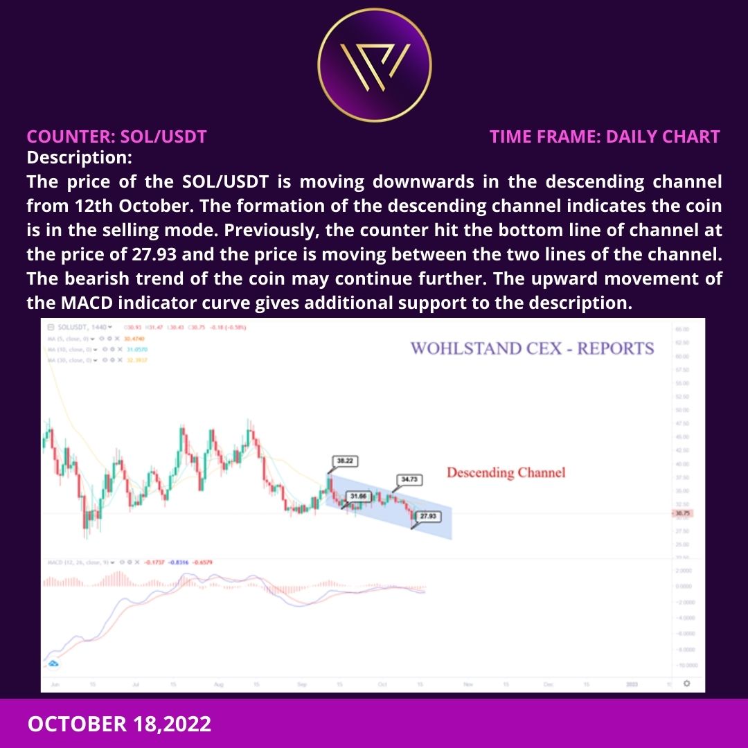 WOHLSTAND EXCHANGE tweet media
