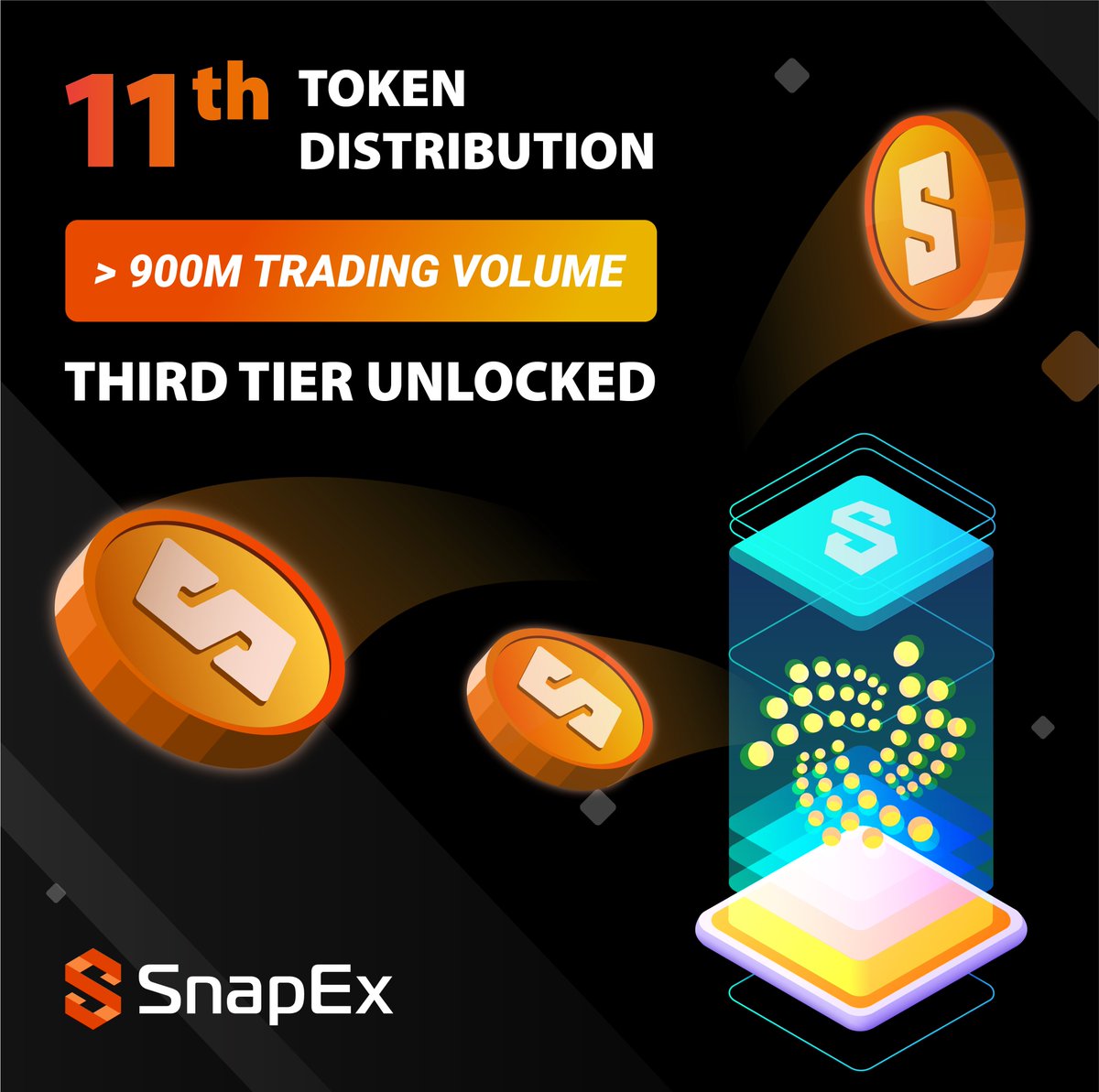 snapexofficial's tweet photo. The 11th #SNAPToken release has just taken place with over $900 Million USDT in trading volume on the SnapEx platform.
For more information, check out this link: https://t.co/Vok6SeAPaw https://t.co/ZbveZ65Wgg