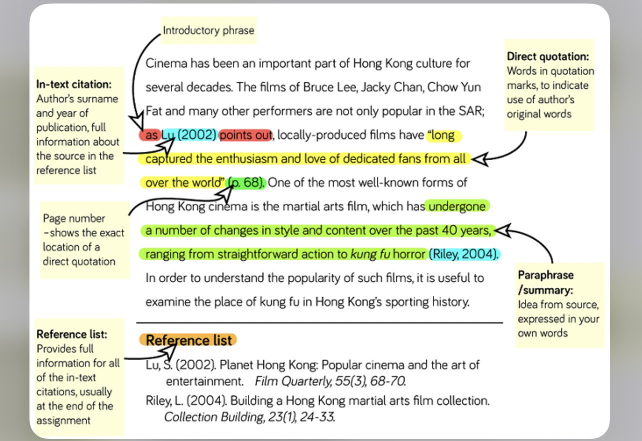 Citation in sale essay