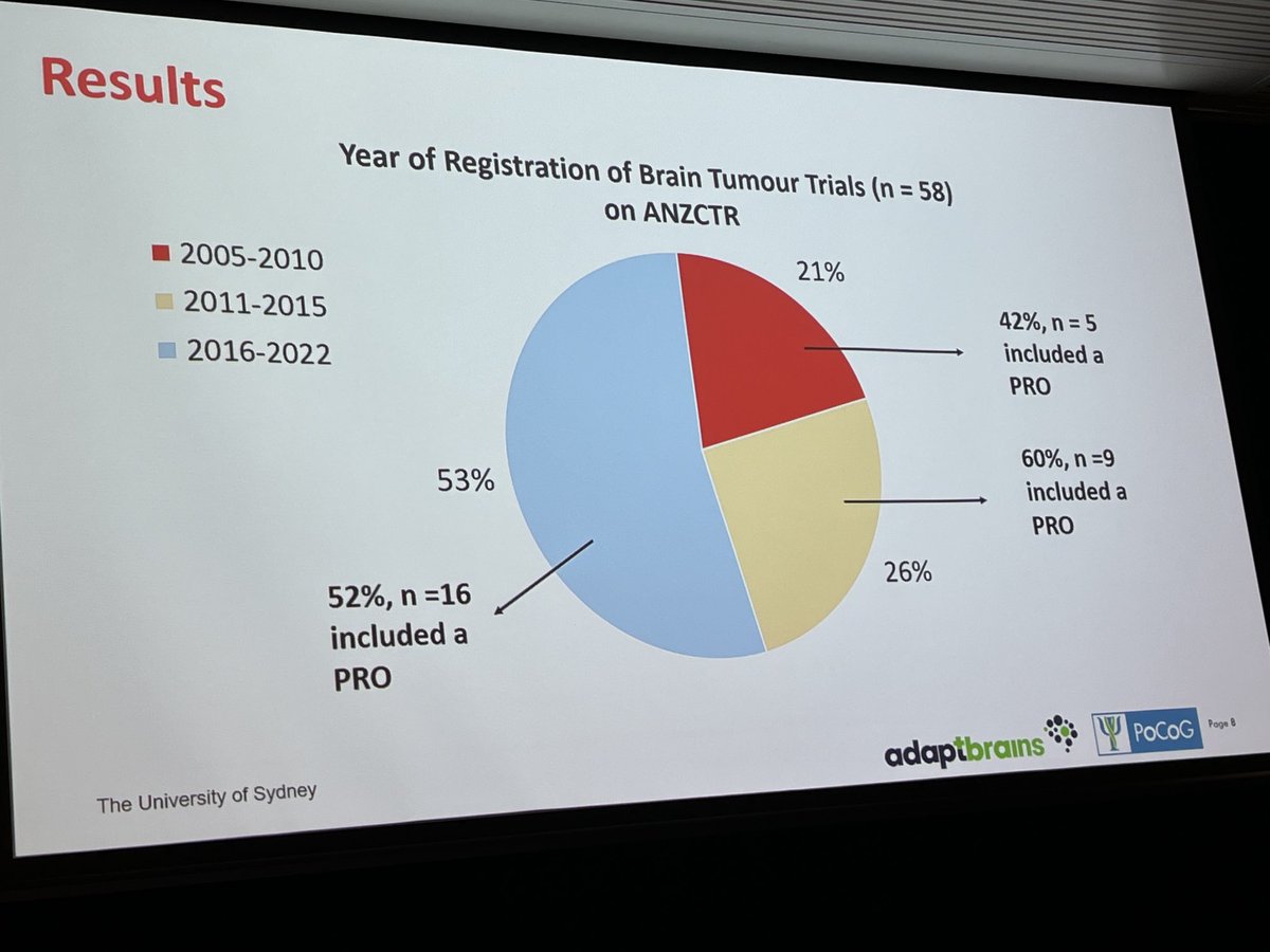 hagsie's tweet photo. Rachel Campbell registered #BrainTumour #clinicaltrials including #PROs #COGNO22 #BTSM https://t.co/cP2wruGwvg