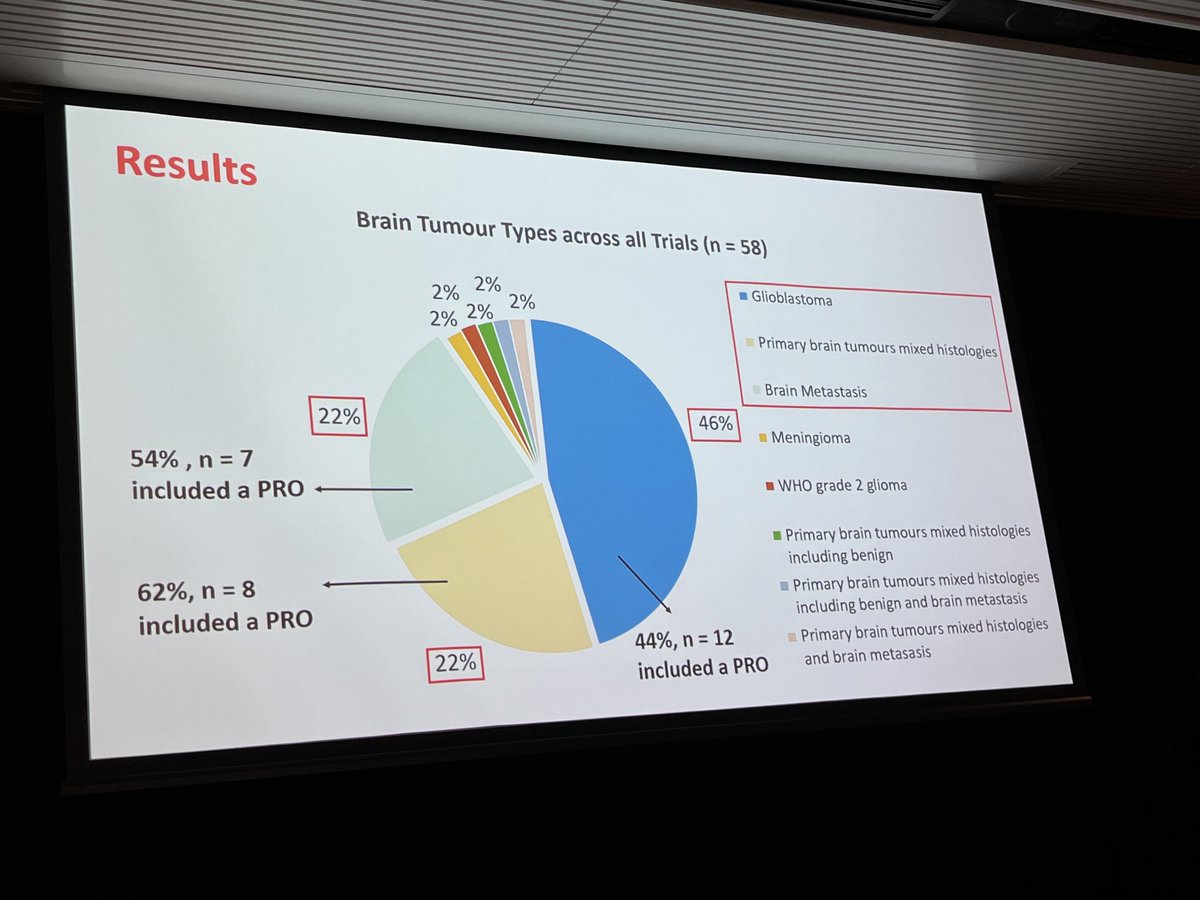 hagsie's tweet photo. Rachel Campbell registered #BrainTumour #clinicaltrials including #PROs #COGNO22 #BTSM https://t.co/cP2wruGwvg
