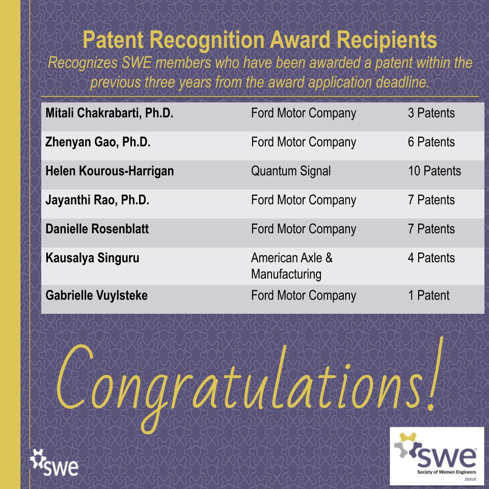 Congratulations to all the patent recognition award winners from SWE-Detroit section! #we22 #awardwinners