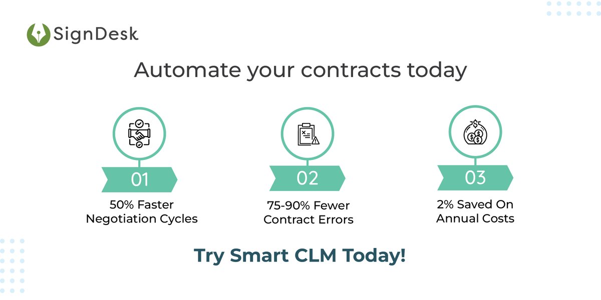 melentoai's tweet photo. Automating your contracts can do a lot for your business - negotiation cycles are accelerated by 50% and companies save upto 2% in annual costs. 
Start managing contracts the smart way - https://t.co/kgF0txLjSs 

#Contracts #CLM #ContractWorkflow #Technology
#SignDesk https://t.co/kndCIijWZU