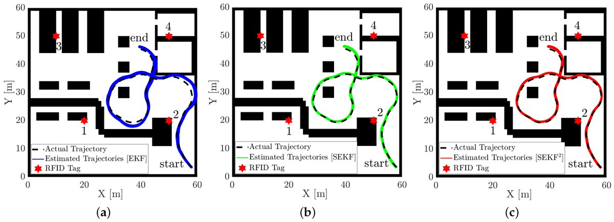 Sensors_MDPI's tweet image. #highlycitedpaper
Robot Localisation Using UHF-RFID Tags: A Kalman Smoother Approach
mdpi.com/1424-8220/21/3…
@UniTrento_DISI 
@Unipisa 
#RadioFrequencyIDentification