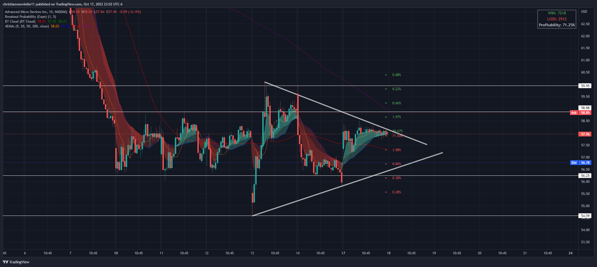 $CDUB TRADES tweet media