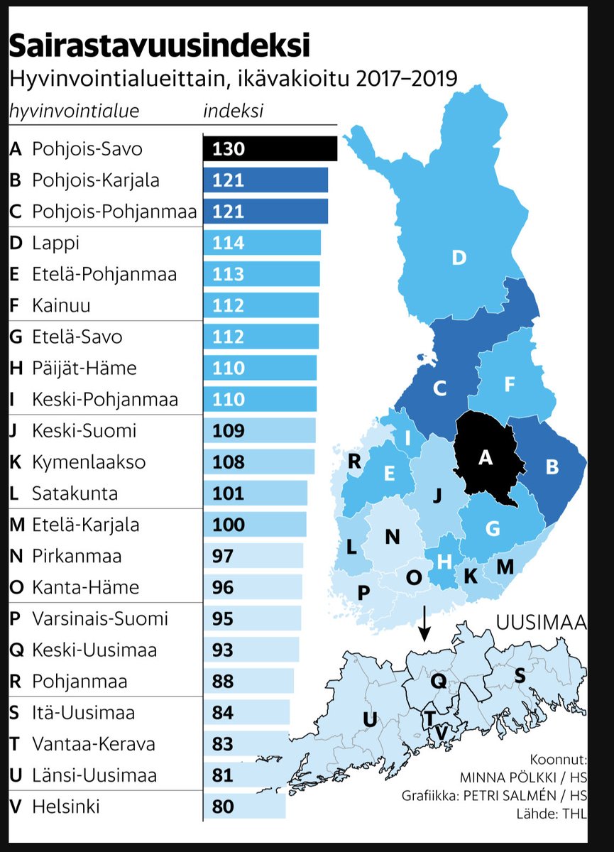 Lisää Helsinkiä Suomeen - ympäristörasituksen lisäksi sairastavuus vähenee. Onko syynä runsas hyötyliikunta, kulttuurin tervehdyttävä vaikutus vai ison talousalueen tuomat terveelliset ruokavaihtoehdot? 🤔 
hs.fi/kotimaa/art-20…