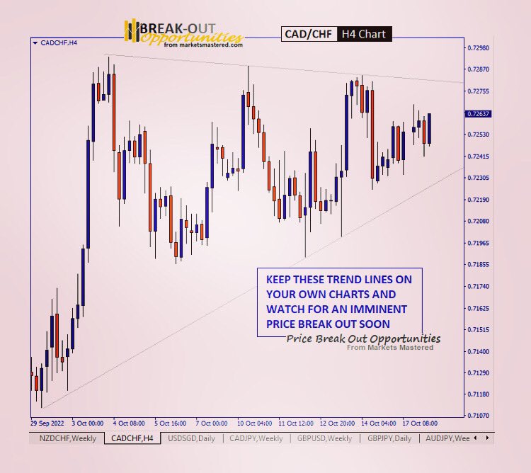 Here’s an interesting price break out opportunity on the #cadchf forex pair that’ll help you get to your daily profit target. Follow me for trading ideas every weekday morning #hometrader #trading #forex