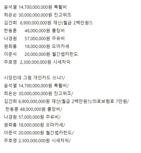 언론에서 절대 얘기 한하는 그들의 숫자들
기사에서 안쓰면 시민이 써서 알려야지요~