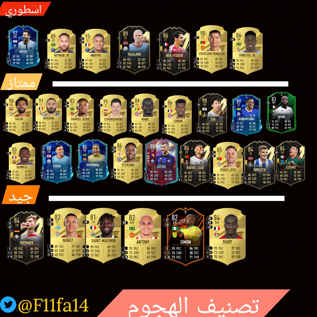 🔥🔥

مسسستتحيييل تلعب فيفا وما تستفيد من هالتغريدة..
تصنيف الهجوم بعد أول شهر للعبة وصصصل🔥🔥🔥

○تفضيل التغريدة يساعدك للرجوع لها وقت ماتحب
#FUT 
#FIFA23 
#فيفا23
#فبفا_23
#FUT23