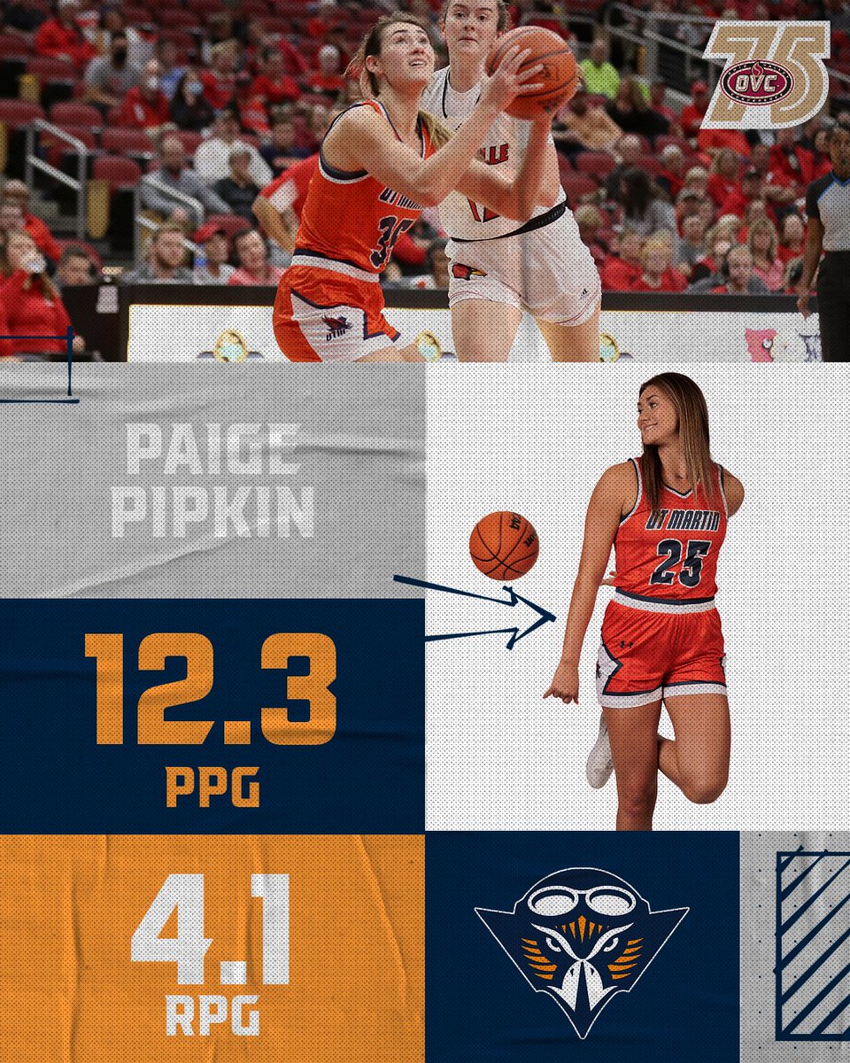 ETHAN_RECLAIM's tweet photo. Congratulations to @UTMartinWBB guard Paige Pipkin on being named to the Preseason All-OVC team!

🏀2021-22 All-OVC 2nd team
🏀12.3 ppg, 4.1 rpg, 2.2 apg, 1.7 spg
🏀16 games in double figures
🏀3 games with 20+ points (career-high 33 points)

#OVCit | #OVC75 https://t.co/Dts6GY48bW