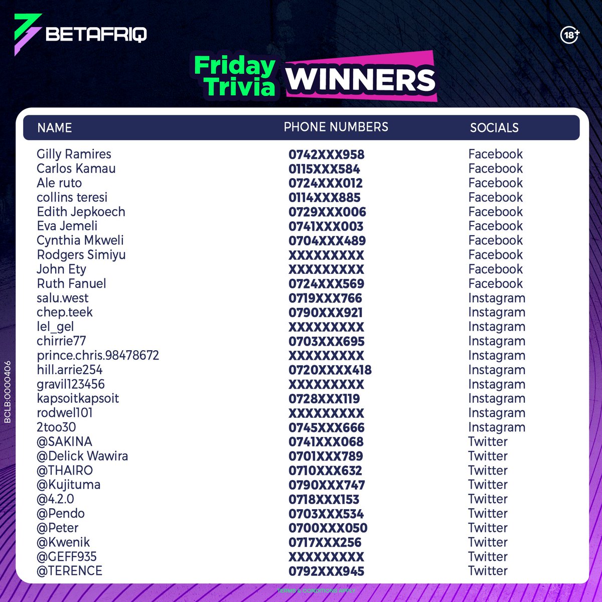 🎉CONGRATULATIONS🎉 to our Friday Trivia winners. 💪
Nyinyi ndo Machampee 💯

Keep it 👉 betafriq.co.ke for the next one. ✅

#AnythingIsPossible #CelebrateService