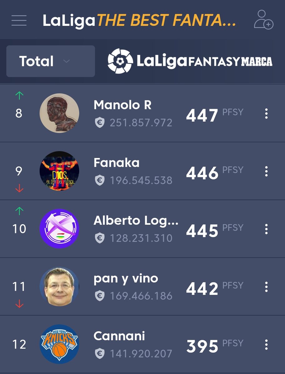 Gana <a href="/Sanzmanuel95/">msrp</a> la jornada 9 en la Primera de expertos #TheBestFantasyPremium 🥇<a href="/Nilis222/">Hugo MG</a> <a href="/HrunoFantasy/">Hruno</a> <a href="/gorkaerviti/">G.Man</a> <a href="/LoboDelFantasy/">ᴇʟ ʟᴏʙᴏ ᴅᴇʟ ғᴀɴᴛᴀsʏ</a> <a href="/JMRioja/">JMRioja</a> <a href="/jurecak/">Juan Cabrera RMCF🤍</a> <a href="/ManoloGullich/">Manolo Güllich</a> <a href="/Fanaka75/">Fanaka</a> <a href="/Pan_y_vino_BE/">Pan y Vino</a> <a href="/nanividal73/">Ignasi Vidal (Nani)</a> <a href="/GradaDiez/">GradaDiez</a> <a href="/rob_ruizr/">Rob Ruiz R.</a> #LaLigaEsFantasy 👨🏻‍🏫