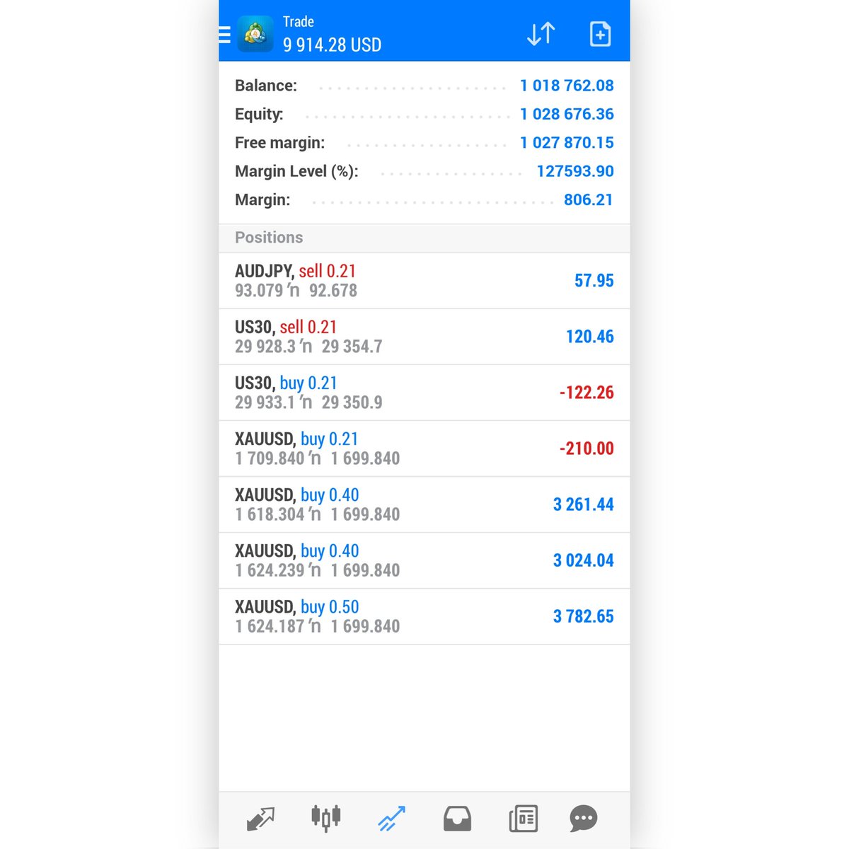 tradingpfx's tweet photo. #gold (#xauusd) #signals available

Join telegram 👇👇
https://t.co/ULA9VMu2g7 https://t.co/Wvh5xlc15U