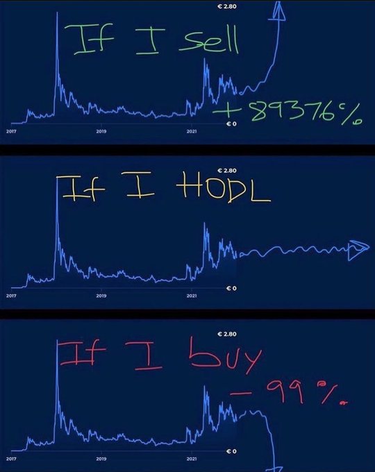Crypto markets be like 👇