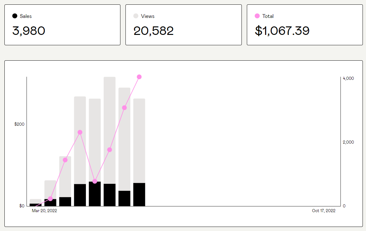 8 months to hit 1k. I'll take that.