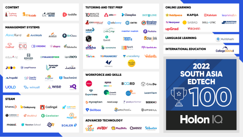 Delighted to share that for the second year in a row, <a href="/CreativeGalileo/">Creative Galileo</a> is listed among the top 100 promising #edtech companies in South Asia by <a href="/holoniq/">HolonIQ</a> 
#thankyou to all our partners, parents for their support &amp;trust. A big shout out to our Rockstar Team! <a href="/prernaj87/">Prerna Jhunjhunwala</a> <a href="/nikhilingit/">Nikhil</a>