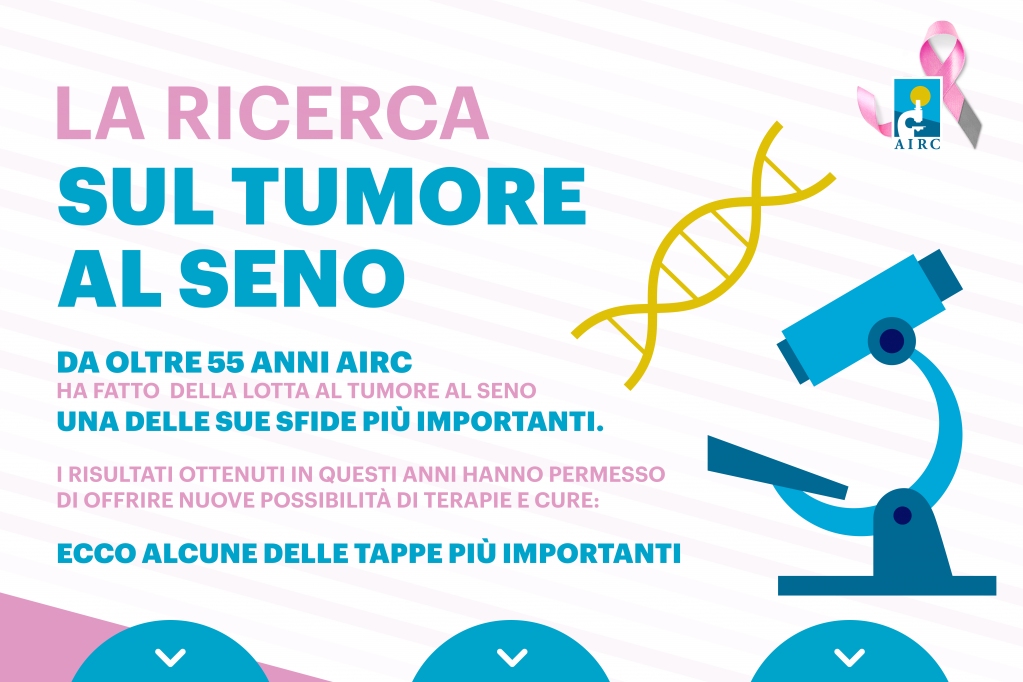 Fondazione AIRC per la ricerca sul cancro tweet media