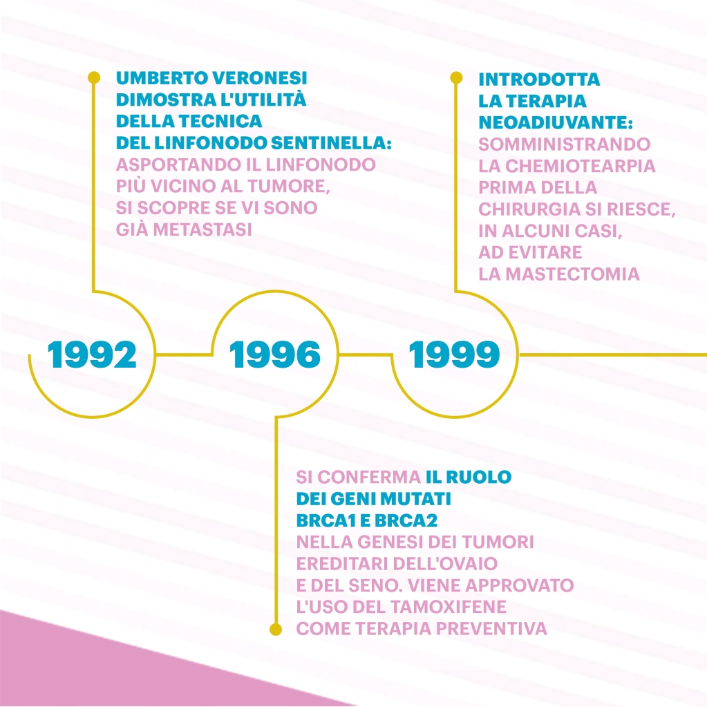 Fondazione AIRC per la ricerca sul cancro tweet media