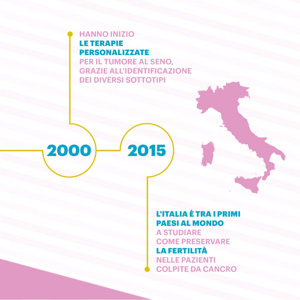 Fondazione AIRC per la ricerca sul cancro tweet media