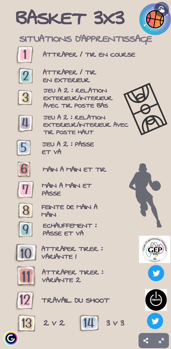 GEP_EPS's tweet image. Basket 3x3 : quelques situations d'apprentissage sous forme de capsules vidéos pour une utilisation élève en amont ou pendant la leçon ou tout simplement quelques idées pour l'enseignement de cette activité :
acver.fr/basket3x3
#basket3x3 #eps #tice