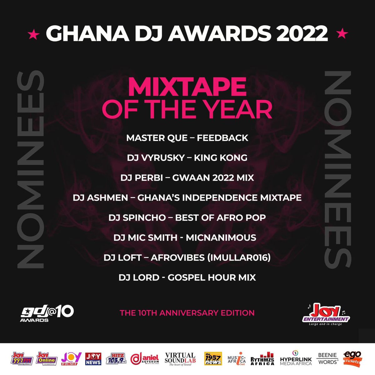 🎊Congratulations to us for been nominated on the mixtape Dj Of the Year category with the Top Dj’s @ the 10th Anniversary Edition of the Ghana DJ Awards🔥🔥🔥
Congratulations <a href="/DejaySpinchogh/">Dj Spincho Gh🇬🇭</a>
#Africa’s🌎 Biggest Dj Festival🇬🇭🙌🏾🦅
Jux Kno