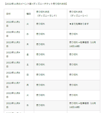 ディズニーイベント割の売り切れ状況は 再販いつなのかも調査 曇りときどきハレ通信