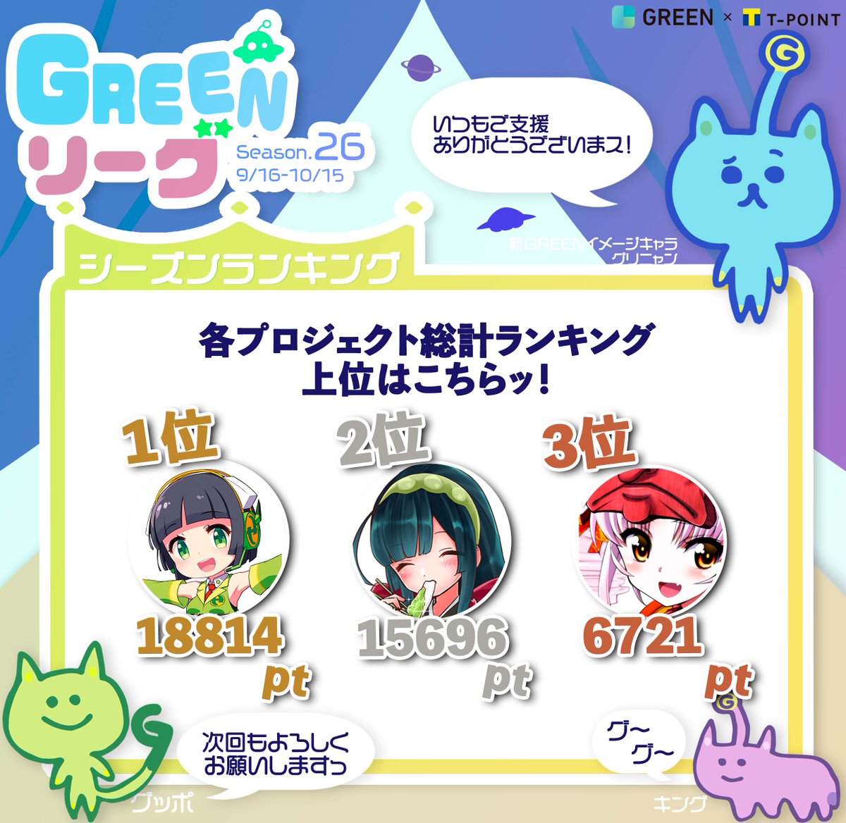 greentpoint's tweet photo. 【🎉シーズンランキング26結果発表🎉】
GREENリーグシーズン26が終了しました！
各プロジェクト総計ランキング&amp;メダルゲットボーダーはこのようになりました！皆様ご支援ありがとうございます☺️
メダル配布までお待ちください！🏅次回もお楽しみに✨
まだの方はぜひ登録して下さいね https://t.co/Y9BMaVCnaX