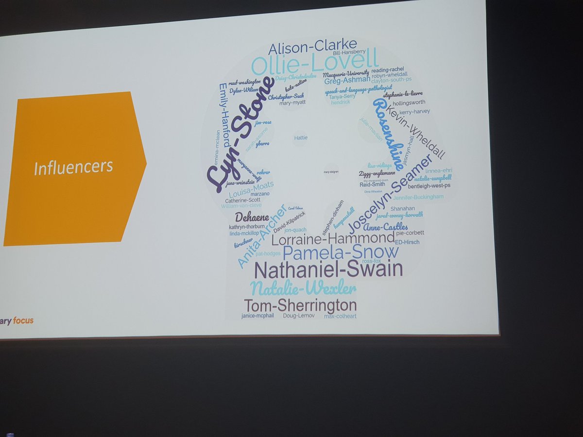 learnwithmrlee's tweet photo. Nice seeing so many #AussieEducators recognised by their colleagues amongst Rosenshine's name! @NathanielRSwain @lifelonglit @Smithre5 @StephLeLievre_ @PamelaSnow2 @spelfabet @Lang_LearnSP
Personally, it was great meeting someone that's truly inspired what I do @ollie_lovell https://t.co/KrRn6USqno