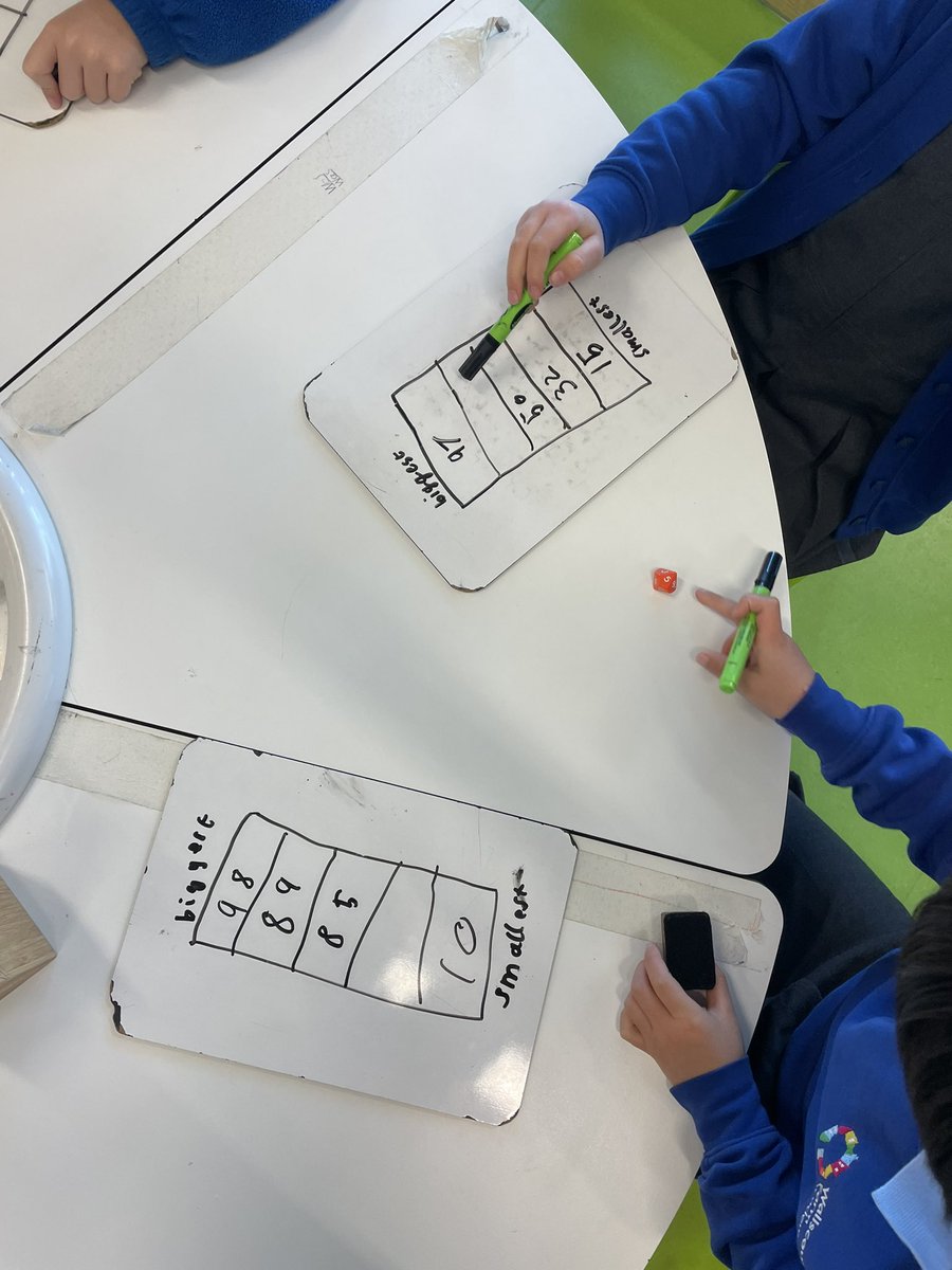 Applying our knowledge of place value in a game based on ordering numbers 🎲✏️ @Cabotfederation #wfamathematicians