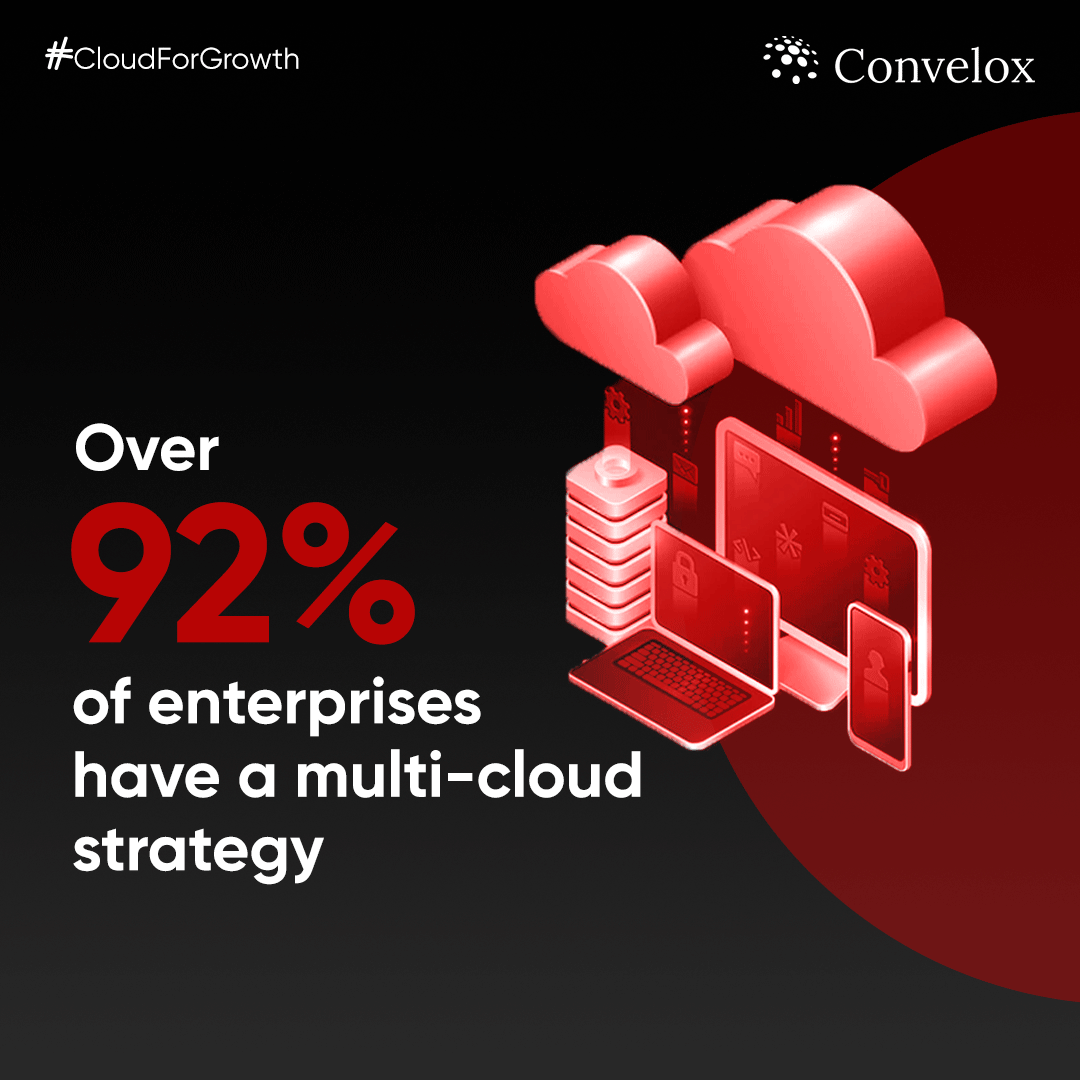 conveloxcloud's tweet image. Having a multi-cloud strategy helps establish a resilient performance for your virtual infrastructure.

Still, wondering where to start?

Consult our experts today: convelox.com

#Convelox #ConveloxForCloud #Oracle #OracleCloud #CloudComputing #Cloud #Technology