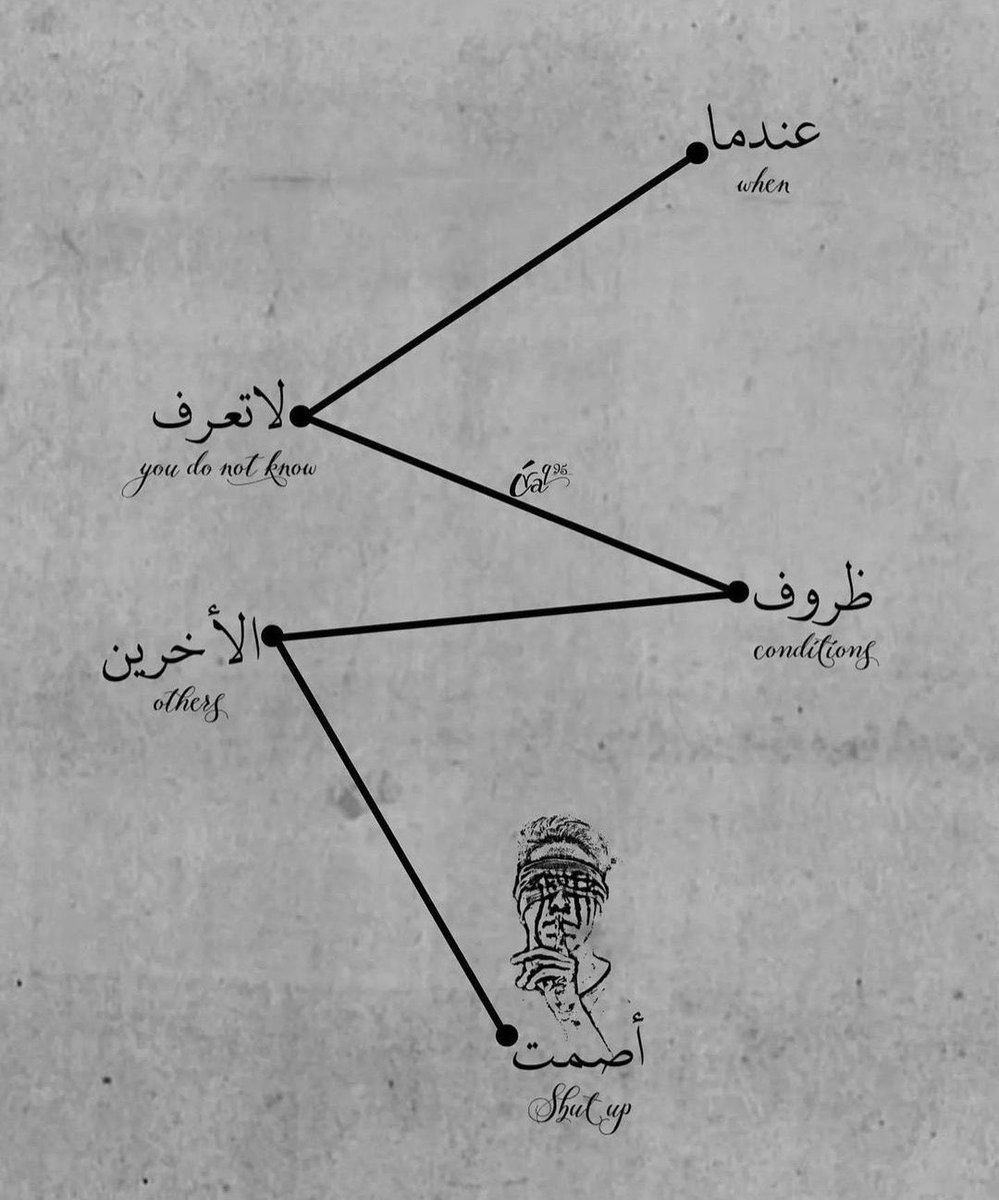 KawaedAr's tweet photo. قواعد من لوحات (١١) https://t.co/lO8yxwkO87