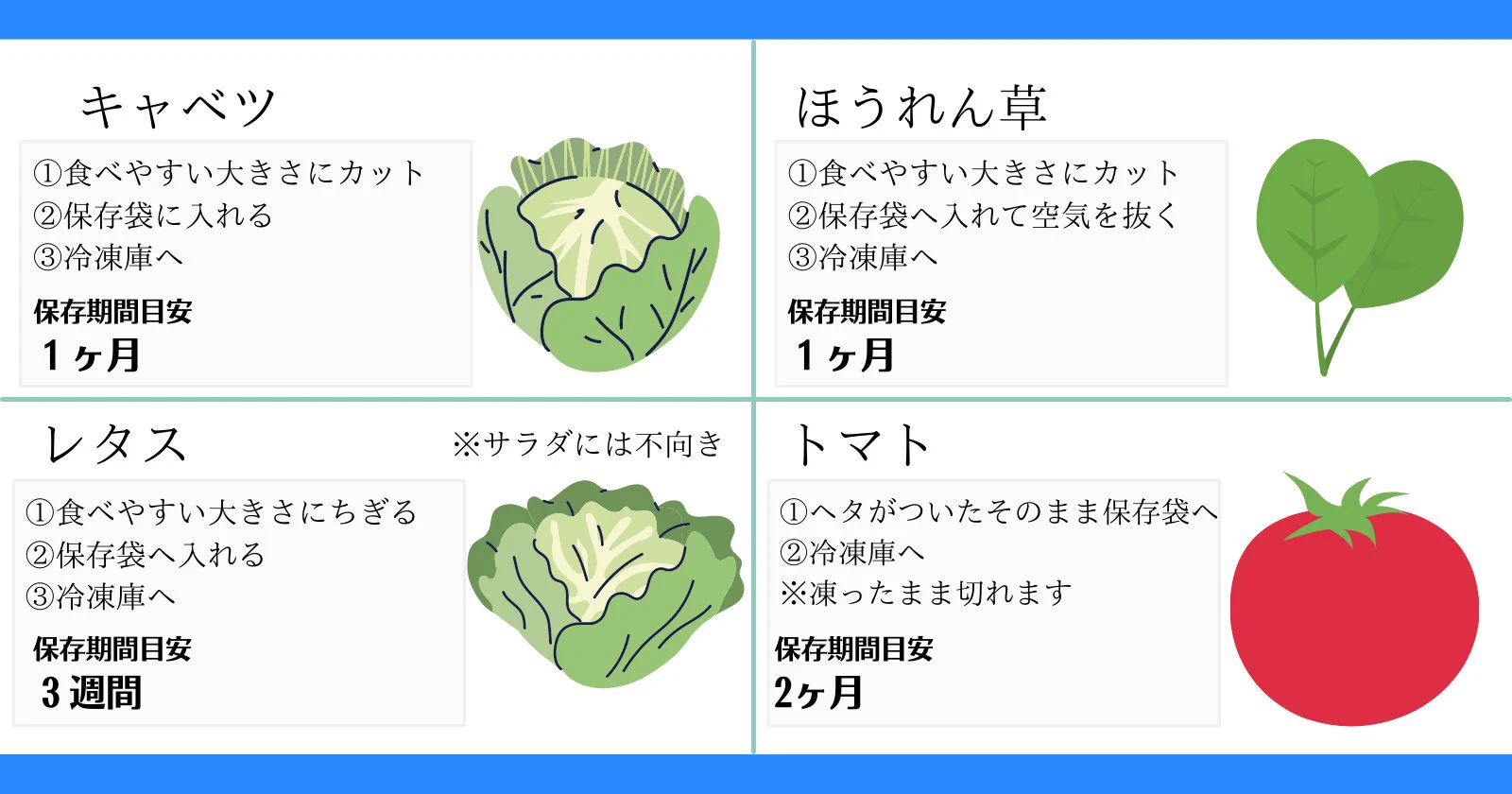これで捨てずに済む⁉多くの野菜は冷凍保存が可能！