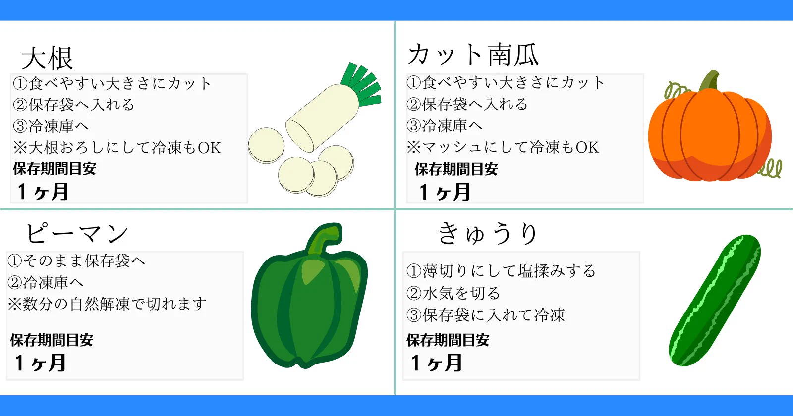 これで捨てずに済む⁉多くの野菜は冷凍保存が可能！