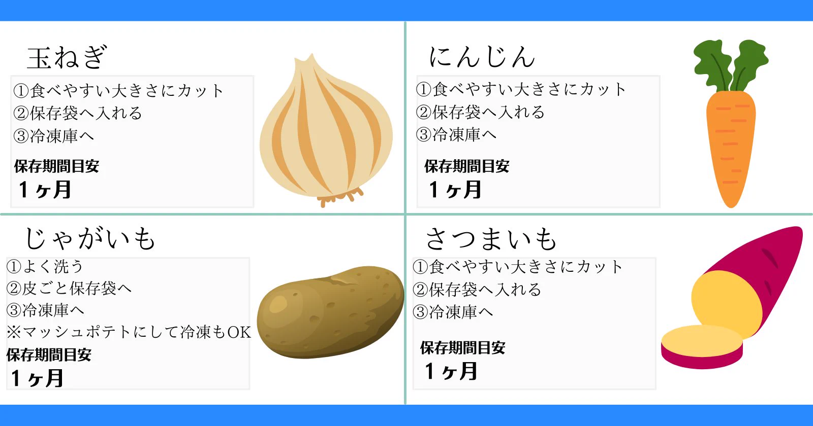 これで捨てずに済む⁉多くの野菜は冷凍保存が可能！