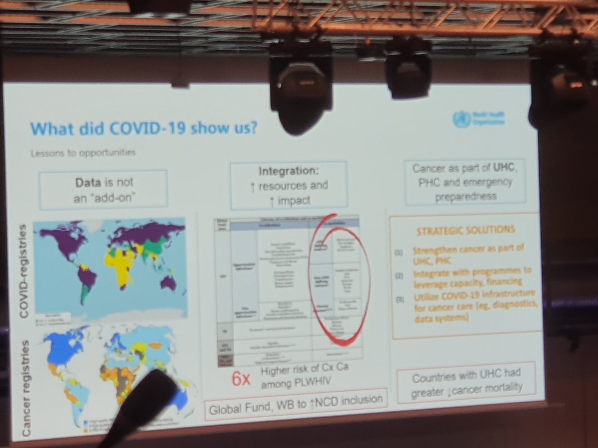 The risk for cancer is six times higher for people with #HIV but govts have not integrated cancer services in HIV programmes. Action needed here @UNAIDS #WCC2022 @whpca @APCAssociation @MinofHealthUG