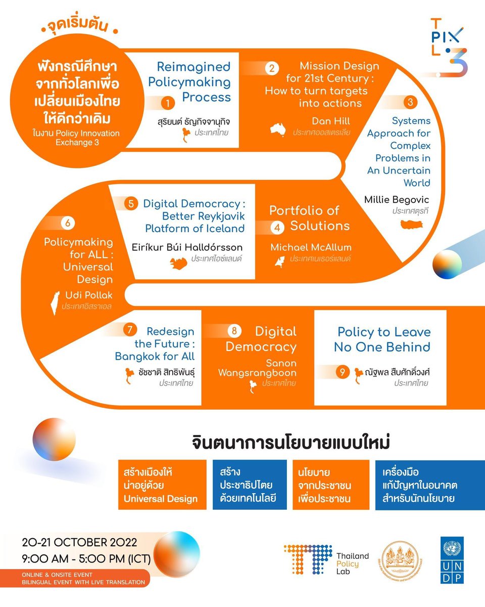 renaudmeyer's tweet photo. Get ready for #PIX3 this Thursday-Friday 20-21 Oct! Join @UNDPThailand & @nesdc_th around the @THPolicyLab and many experts & practitioners to identify solutions towards more people-centric policy making, use of digital tools & ensure we #LeaveNoOneBehind #SDGs @UNThailand https://t.co/k0DkvGZuZB