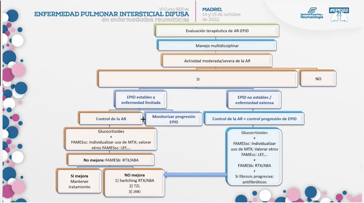 mariaj_morenom's tweet photo. Como me gustó esta charla de la Dra Abásolo en el curso #epid22 de la @SEReumatologia. Habló sobre #EPID y #AR. Os dejo recordatorio de estos magníficos esquemas. Para tenerlos a mano‼️ Cuándo y cómo tratar @SMurcianaReuma https://t.co/uIH47JkEgy