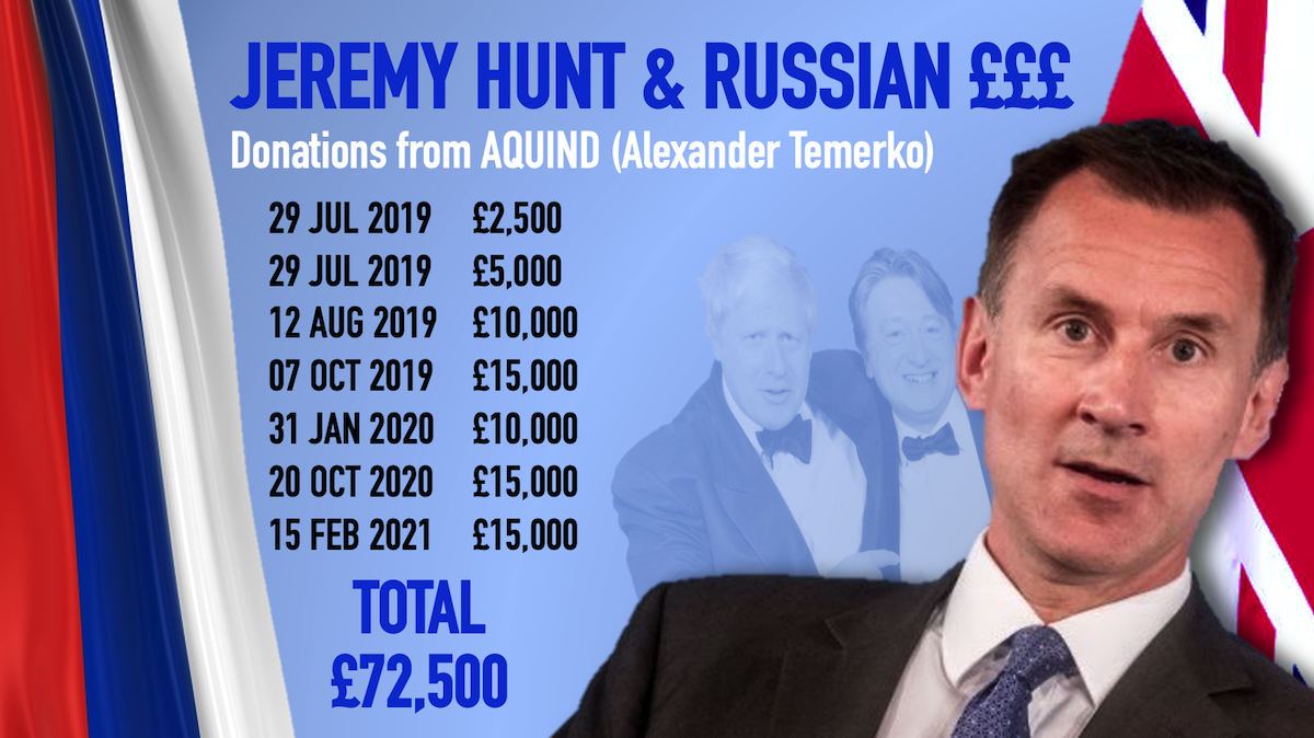 lunaperla's tweet image. I don't mean to worry you, but Temerko has now got his *other* man at the heart of British Govt.

Remember Temerko boasted, "All MPs which I support, which is 37 MPs... you know for a change of prime minister you need 20. I have 37."

#JeremyHunt #GeneralElectionNow #RussiaReport