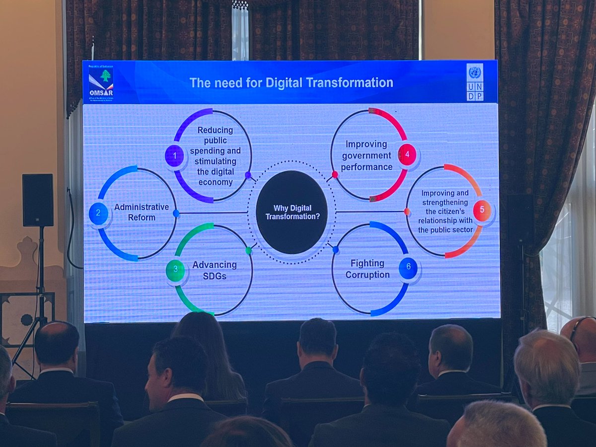 UNDP worked side by side with <a href="/OmsarGov/">OMSAR LEBANON</a> to develop and adopt Lebanon’s 1st Digital Transformation Strategy, a tool to advance the sustainable development goals and particularly #SDG16 on Peace, Justice and Strong Institutions. #Digitization4AntiCorruption #Digitization4Reform