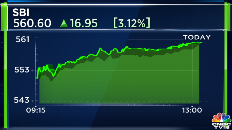 CNBCTV18Live's tweet photo. #JustIn | SBI (@TheOfficialSBI) increases saving bank #interest rates by 0.30% for deposits of ₹10 crore & above
#SavingBank #InterestRates https://t.co/AImpahen5g