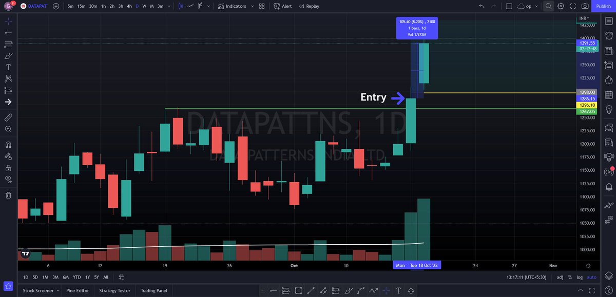 tradelyfblog's tweet image. #DATAPATTNS up 8% from entry in less than a day.

Booked partial quantity here.  Holding the rest for a continuation move.