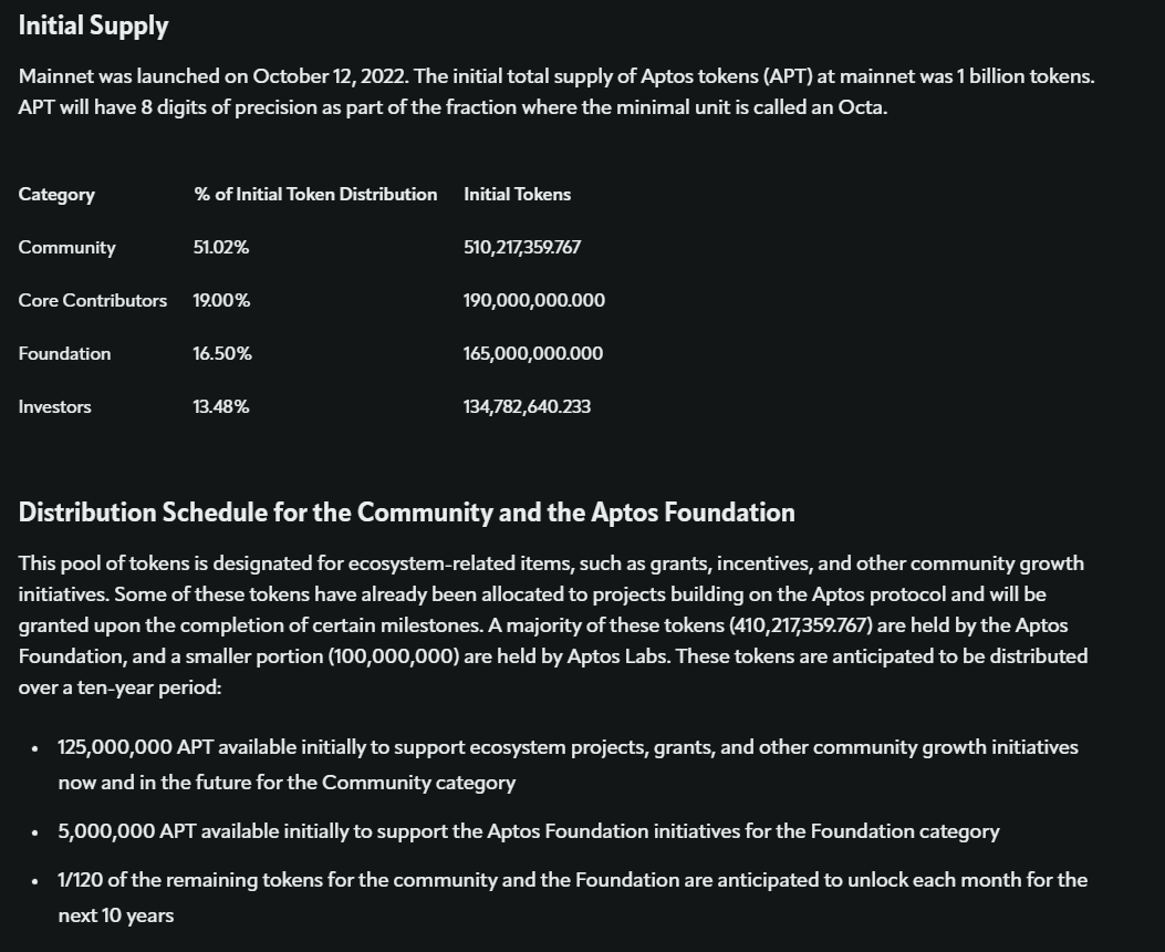 🤡🤡

Initial Allocation:
Community51.02%510,217,359.767
Core Contributors19.00%190,000,000.000
Foundation16.50%165,000,000.000
Investors13.48%134,782,640.233

The 'Community' 51% of tokens consists of:
Foundation 80.4% 410,217,359.767
Aptos Labs 19.6% 100,000,000

🤡🤡