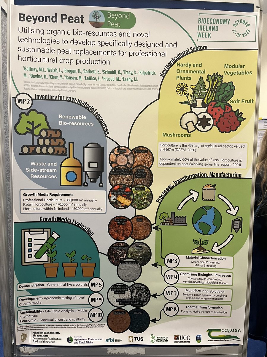 Great to be in attendance at the DAFM launch of #IrishBioeconomy week - Lots of interest in the project and useful contacts made! <a href="/TeagascHDD/">Teagasc Horticulture Development Dept</a> <a href="/ucdagfood/">UCD School Ag & Food</a> <a href="/olafUCD/">Olaf Schmidt (INACTIVE ACCOUNT)</a> <a href="/SaoirseT/">Saoirse Tracy</a> <a href="/UL/">University Of Limerick</a> <a href="/AFBI_NI/">AFBI</a> @declanMDevine <a href="/eoinlettice/">Dr Eoin Lettice posting now on Bluesky</a> <a href="/uccBEES/">Biological, Earth & Environmental Sciences, UCC</a> <a href="/Lael_ie/">Lael Walsh</a> #Growthmedia #BeyondPeat