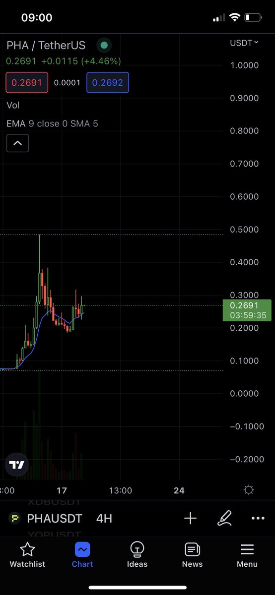 CryptoNE000's tweet image. Looks strong but we never know do we. $pha has a big meeting this afternoon in bangkok i think. This will push price up if meeting is good.