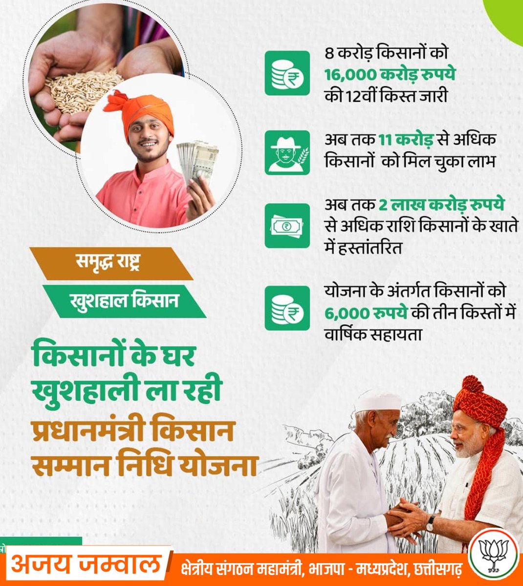 ajayjamwalbjp's tweet photo. #PMKisan https://t.co/FKGzBmWDKK