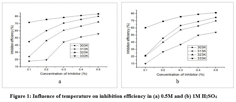 Orienjchem's tweet image. Comparative Investigation of Thermodynamic parameters of Seafood Waste as an Inhibitor for Mild Steel corrosion in Varied Acidic Concentration
bit.ly/3DtlIXy
#Adsorption #Corrosion #Crabshell #Mildsteel #Temperature #Biochemistry #Nanomaterial #AnalyticalChemistry