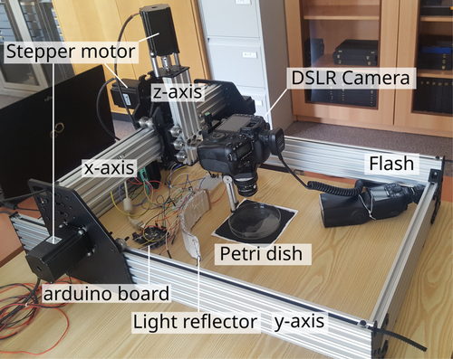 geobiodiversity's tweet photo. 🦠🪱 Individuals from #soil #invertebrate communities can now be rapidly counted, digitized &amp; identified thanks to "CollembolAI" - a brand new computer vision framework developed by scientists @Senckenberg, 
@uni_mainz, #TU_Dresden, @LOEWE_TBG 🔬📷

👉https://t.co/5Z66sxhHxU https://t.co/OhjquCjerw