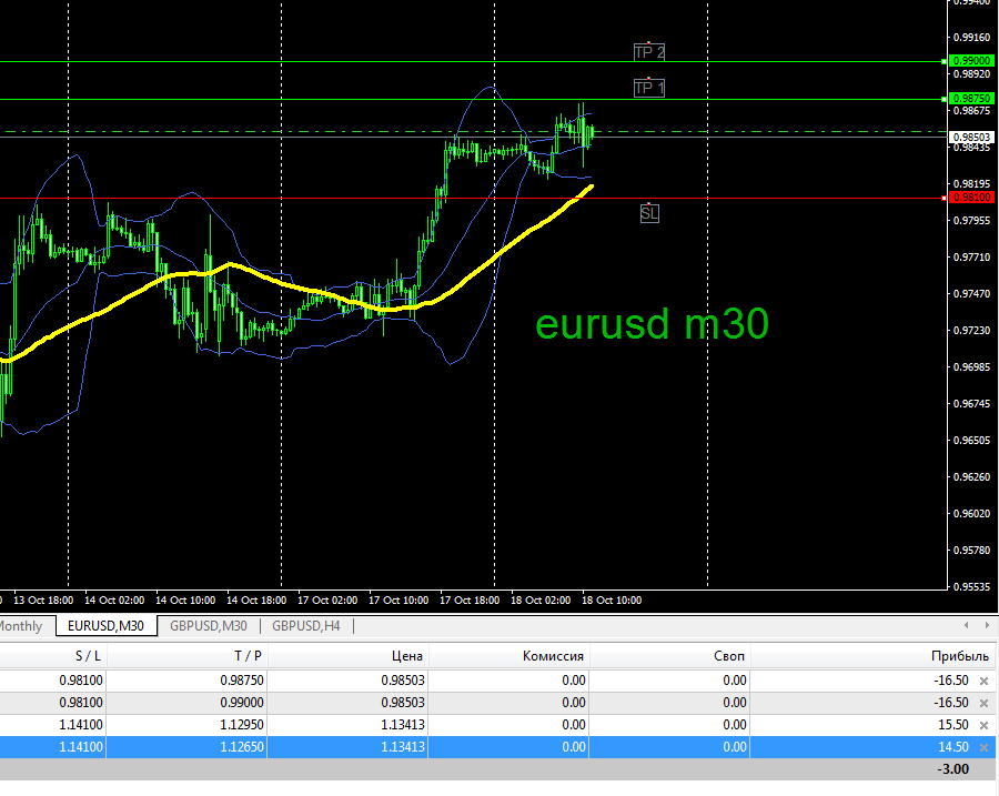 xkernelx1's tweet photo. EURUSD. Investment horizon: INTRADAY
My preference. Long positions above 0.9810 with targets at 0.9875 &amp; 0.9900 in extension.

#eurusd #forexsignals #invest #forexanalytics #forexcopy https://t.co/i0cXVdnLHj