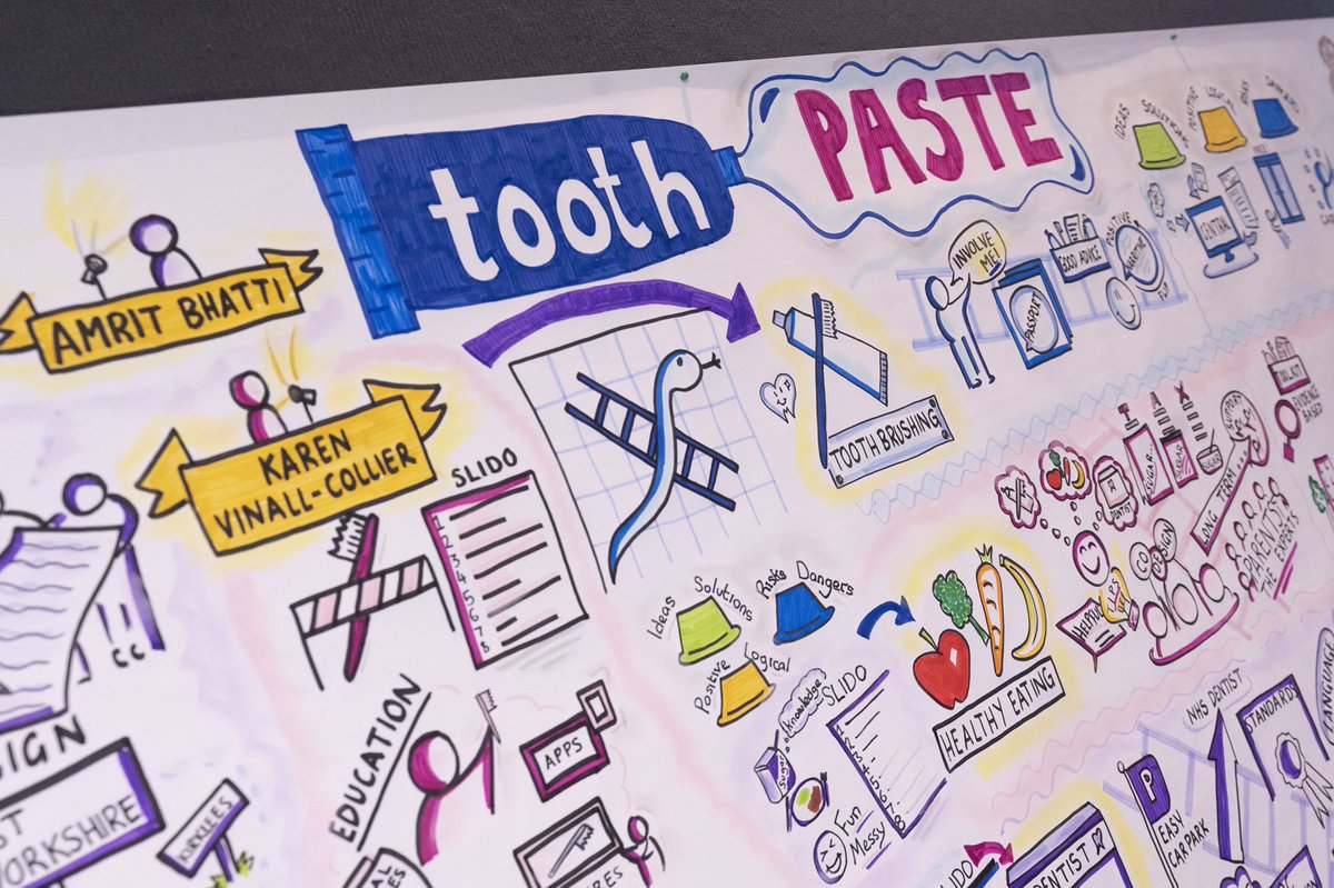toothPASTEstudy's tweet photo. A huge thank you goes out to Liz and Millie for their Graphic Facilitation of the workshop 

They captured the lay points from all our speakers and activities in such a clear and vibrant way! 

@ImagineerCiC @TheBigPictureGF 
#toothPASTEstudy #ProudlyPaediatric https://t.co/BN30JjIdW5