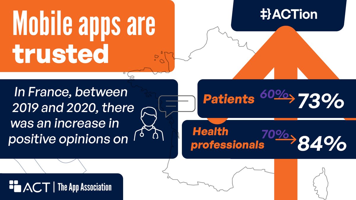 actonlineEurope's tweet photo. Trends initiated during the #Covid19 pandemic are set to become permanent, as the crisis has shaped new ways of life. #AppEconomyReport
Do you agree? 🤔
It's a key finding in our new report on the app sector in the EU. ACT in #ACTion
Findings▶️ https://t.co/CHK8mQgrh3 https://t.co/IRVQXGbEbd